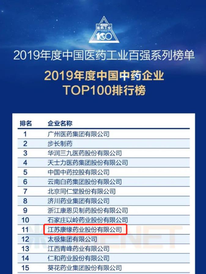 人生就是博中国官网药业位列“中国中药企业TOP100排行榜”第11位！