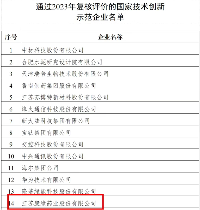 国家技术创新示范企业——人生就是博中国官网药业 再次通过2023年复核评价